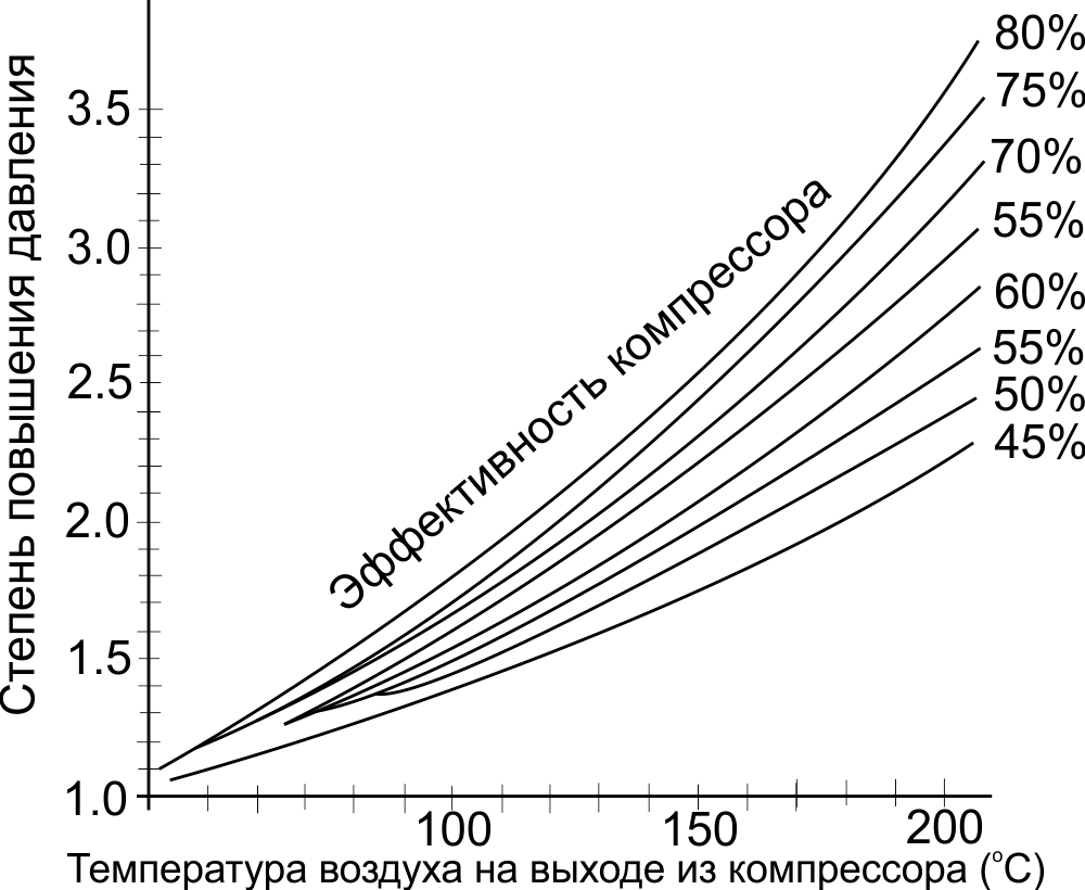 Выбор турбины и расчёт производительности.