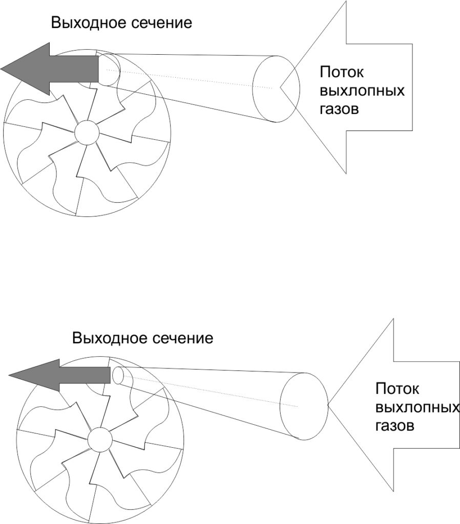 Характеристики компрессоров для турбин