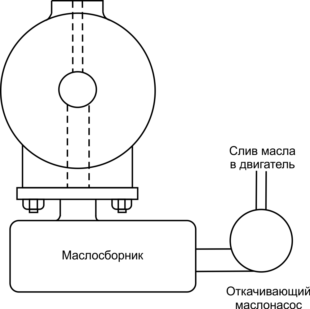 Масло контура управления. Основы турбонаддува корки Белл.