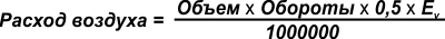 Характеристики компрессоров для турбин